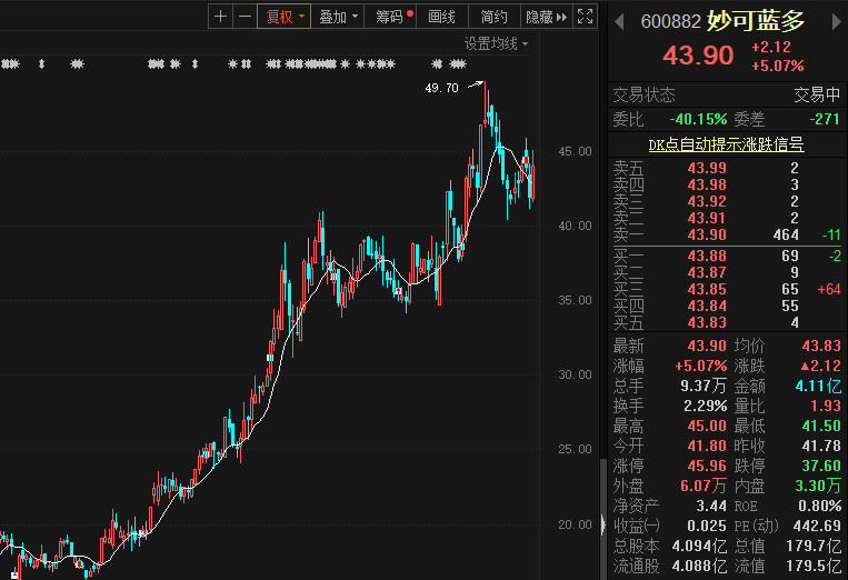 Meta Platforms股价飙升4%，创历史新高！