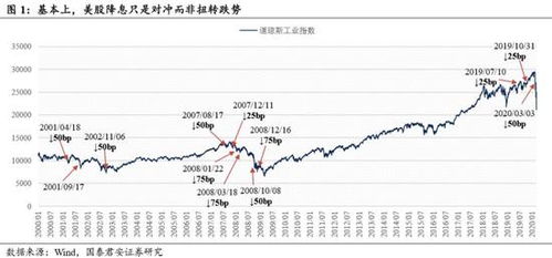 杨德龙解析：美暂停降息观望，欧央行降息力挺经济