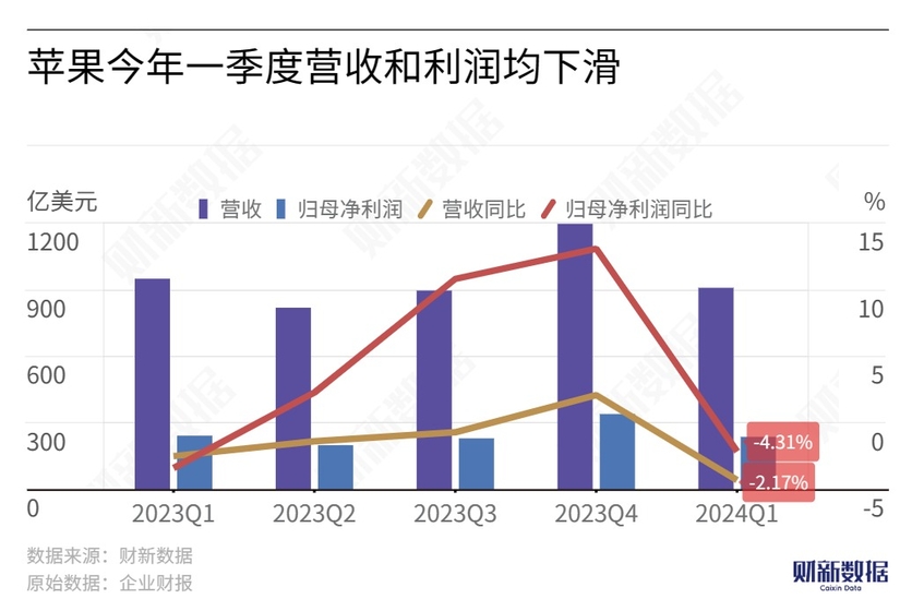 Visa Q1业绩超预期，跨境交易两位数迅猛增长