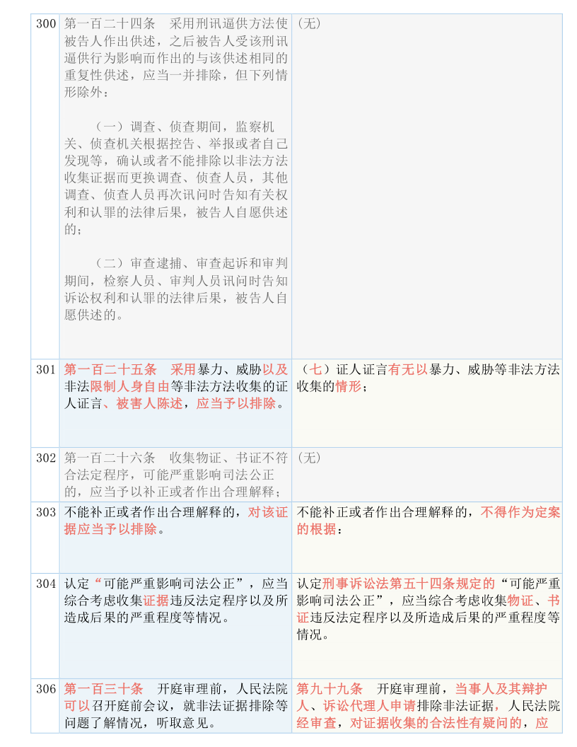 2025新澳门正版精准资料大全合法吗?——词语释义、解释落实与合法性探讨