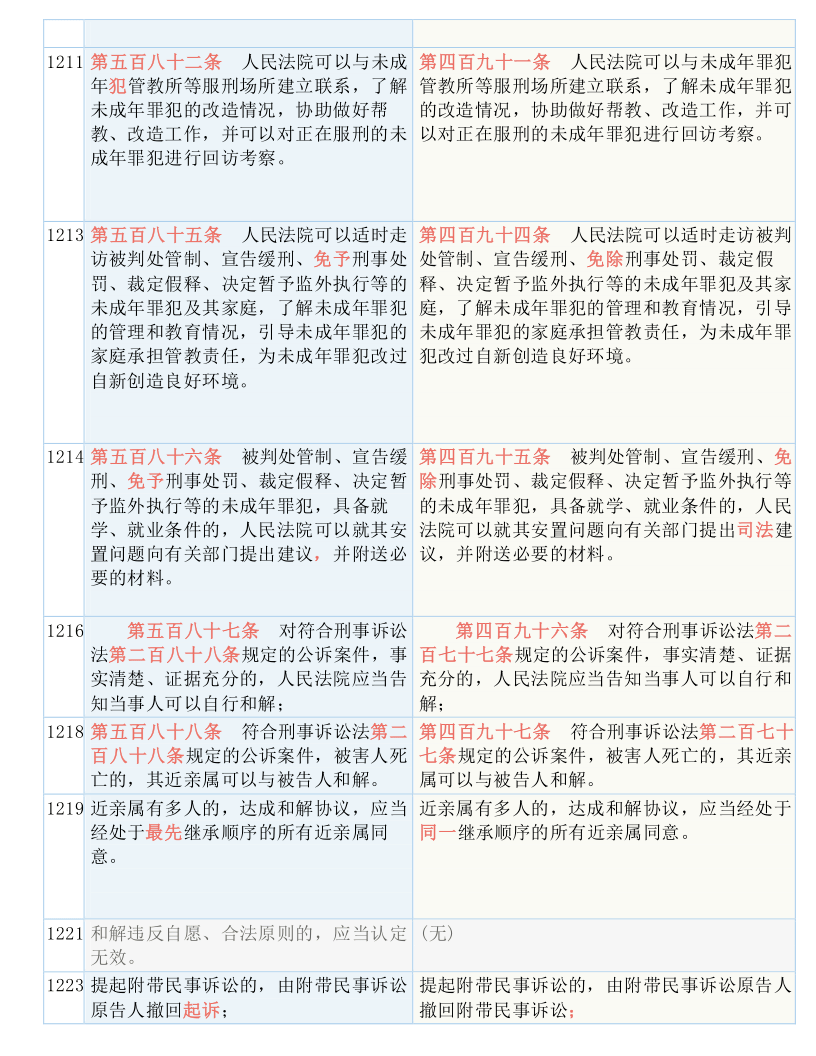 2025全年全年资料免费资料大全一肖一特-词语释义解释落实