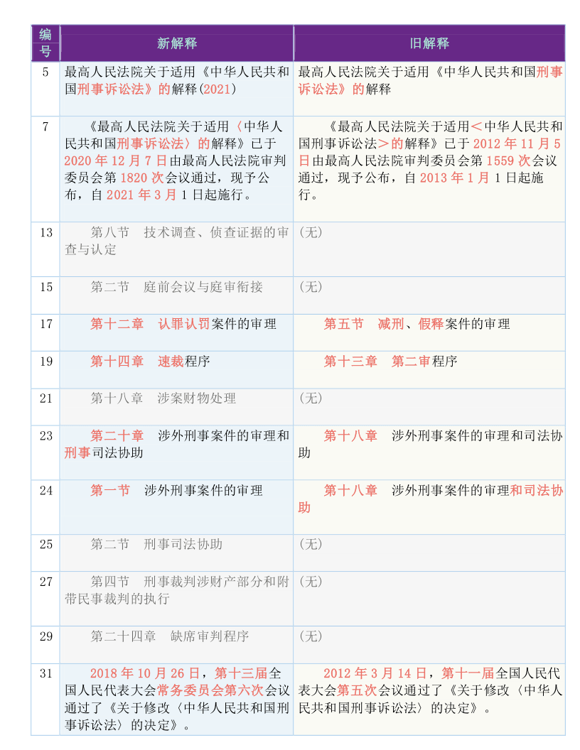 2025新澳门免费精准大全-全面释义解释落实