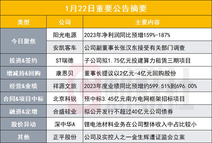 2025全年正版资料免费资料公开-最佳精选解释落实