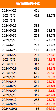 2025澳门精准正版免费透明合法吗-最佳精选解释落实