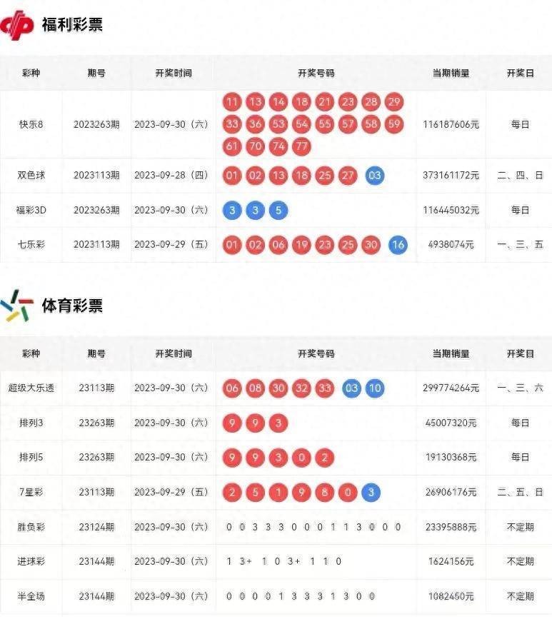 新澳门与香港彩历史中奖记录走势图，全面释义、解释与落实