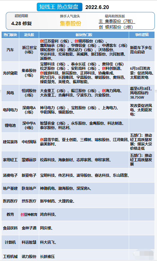 东成西就四肖8码中，全面释义、解释与落实