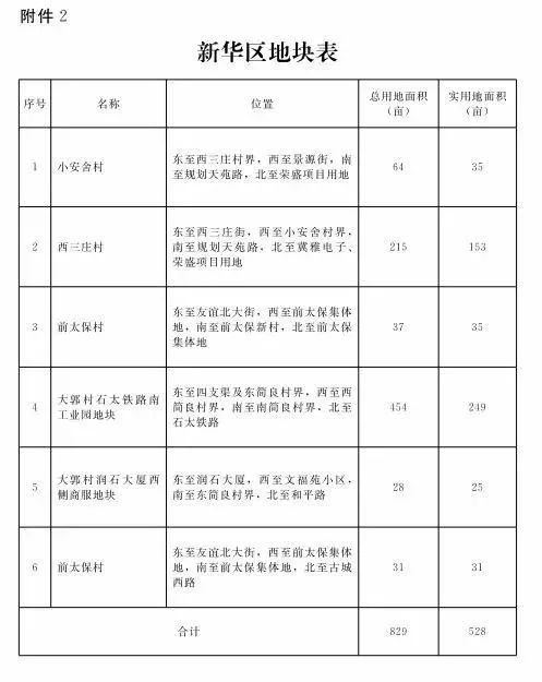 东成西就四肖8码中，全面释义、解释与落实