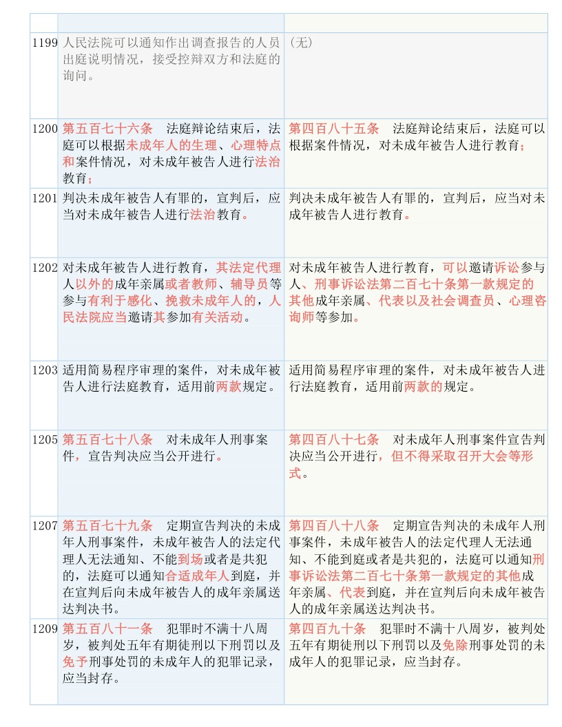 澳门4949开奖结果最快一全面释义解释落实