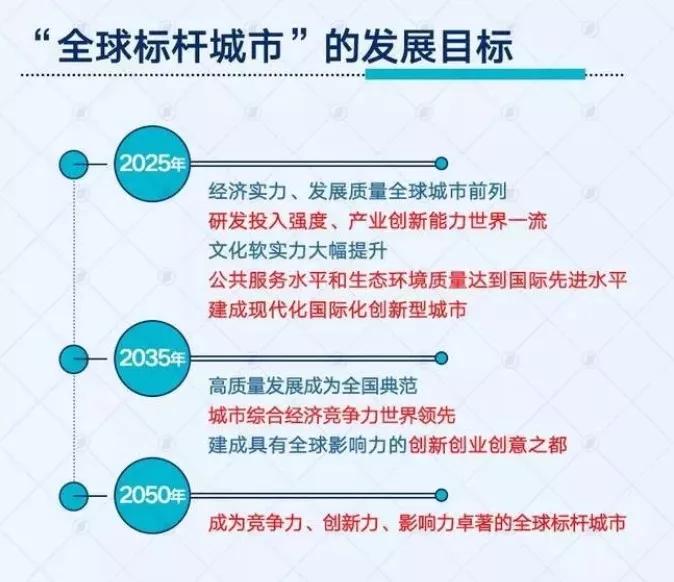 2025正版资料免费大全精准精选解析，落实未来科技与社会发展的蓝图