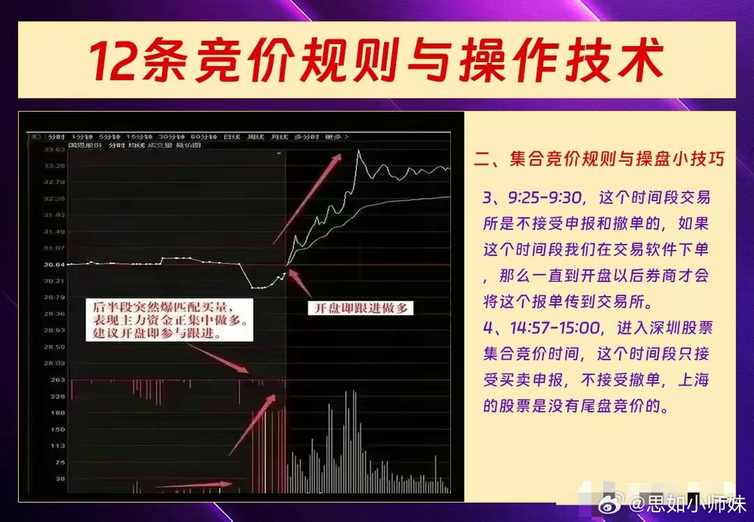 股票行情，实用释义、解释与落实