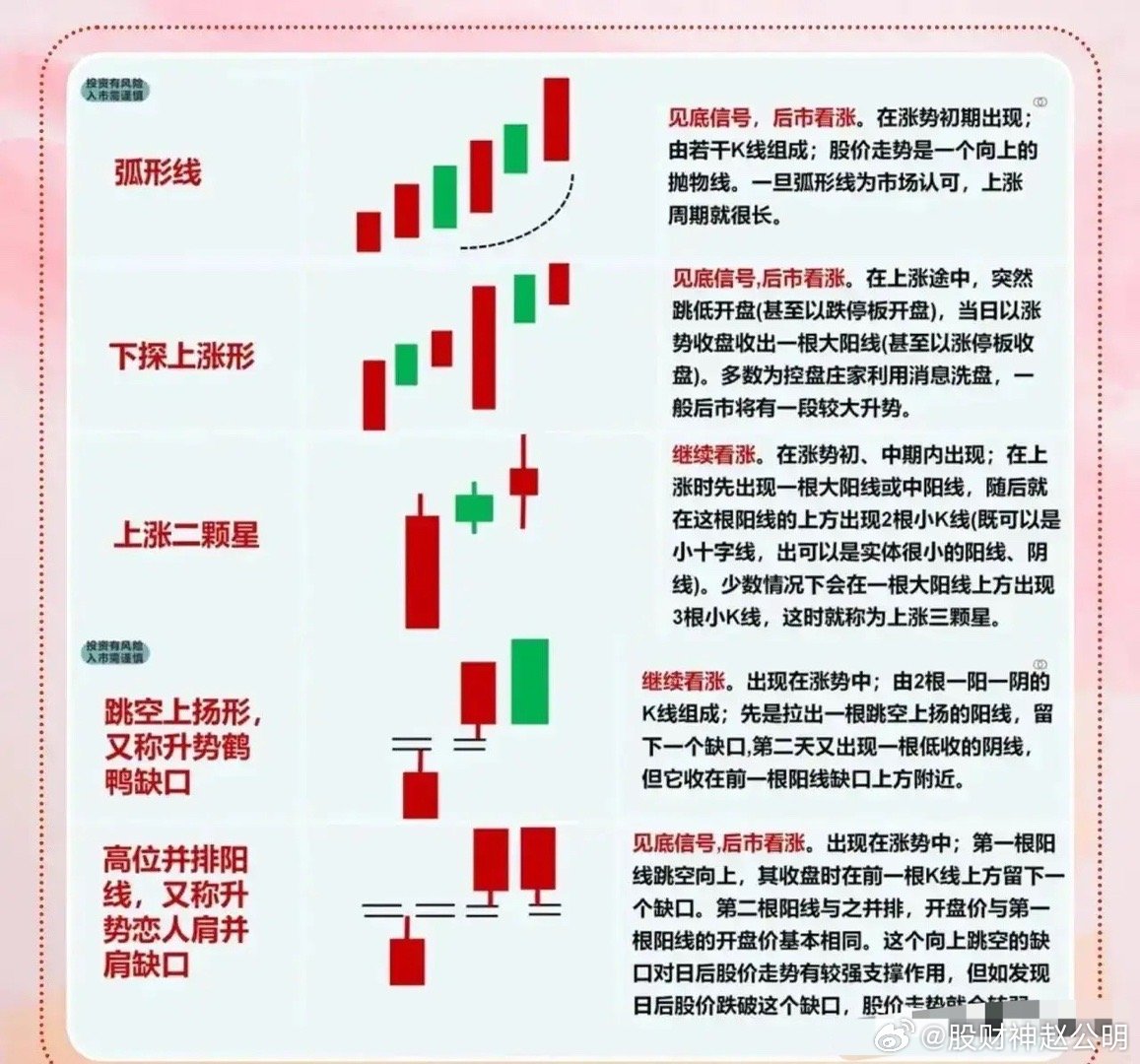 股票行情，实用释义、解释与落实