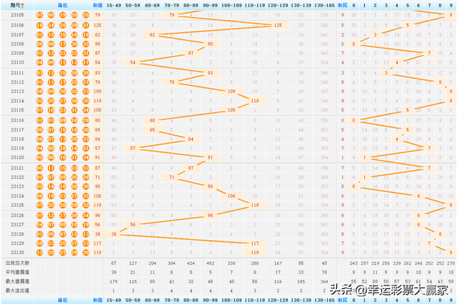 2025年新澳今晚开奖结果精选解析，预测与策略的深度剖析