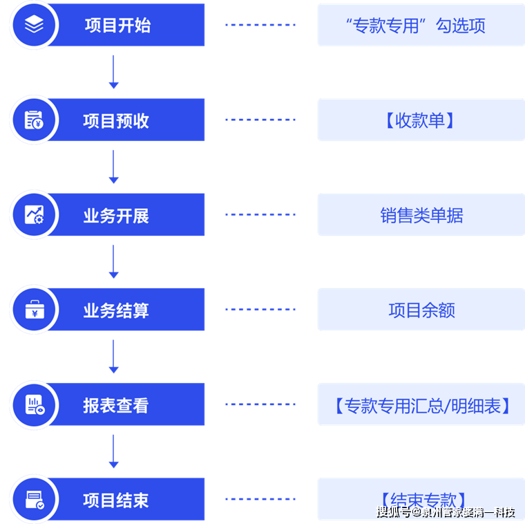 2025年管家婆一奖一特一中，全面释义、解释与落实