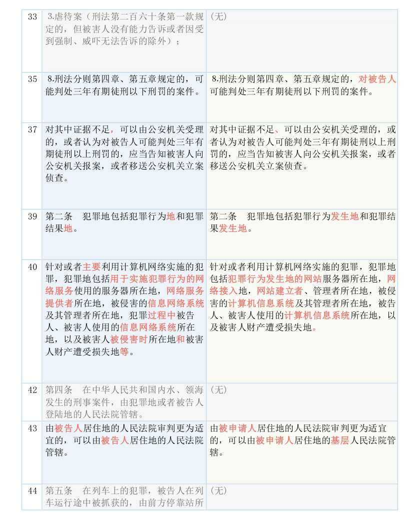 澳门一码一码100准确 官方实用释义解释落实