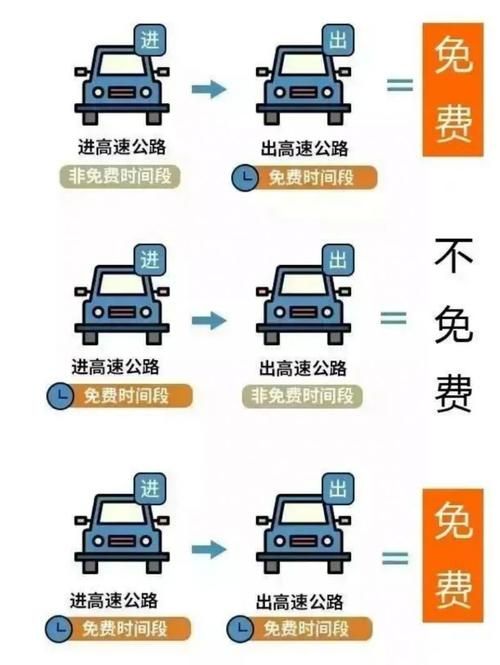 高速公路免费新规定最新2025，全面释义、解释与落实