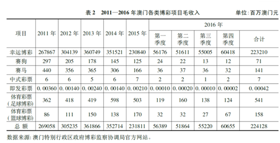 警惕虚假宣传，全面释义落实，2025年新澳门开奖记录的真伪探讨