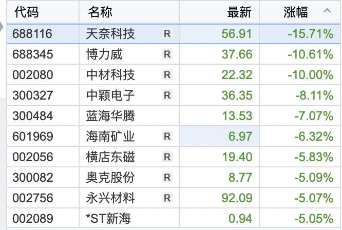 A股算力股大跌，实用释义、原因分析及落实策略