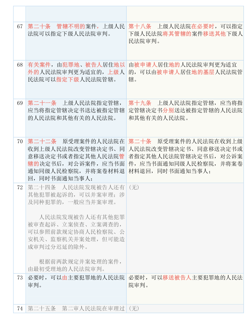 2025年全年资料免费公开，全面释义、解释与落实