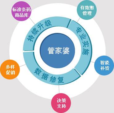 管家婆100%中奖，词语释义、解释与落实策略