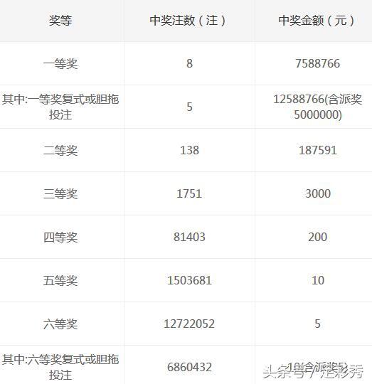 白小姐一肖一特一中今天开奖，全面释义与解释落实