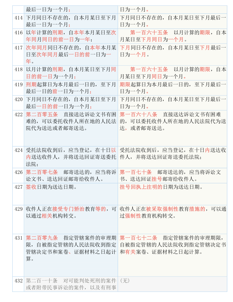 2025澳门免费资料与正版资料，实用释义、解释及落实