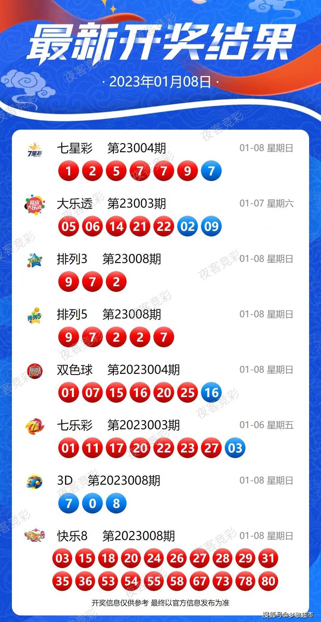 新澳2025今晚特马开奖结果查询表，精选解析、解释与落实